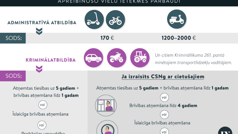 Jauni noteikumi alkohola pārbaudei autovadītājiem