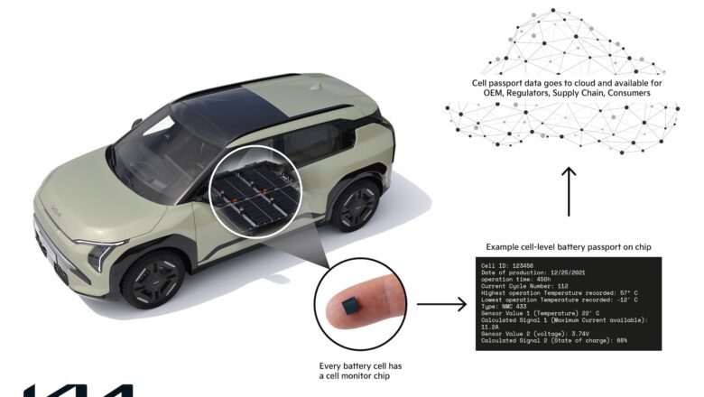 Jauna KIA tehnoloģija ietaupa elektroauto remontos