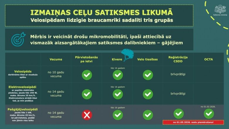 Jauni noteikumi velosipēdiem un īres transportam