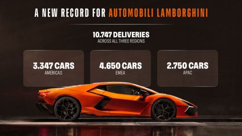 Lamborghini sasniedz jaunu pārdošanas rekordu 2025. gadā