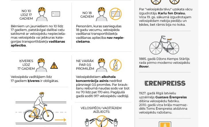 Kā droši pavadīt skolas brīvlaiku uz ceļiem Latvijā?